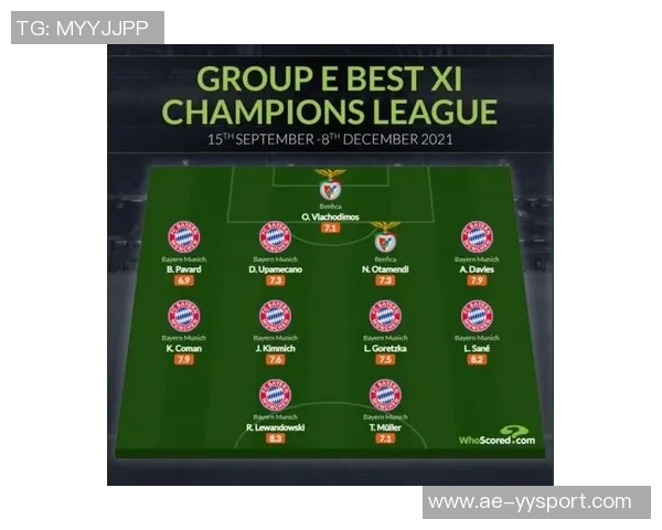 本周欧冠最佳阵容揭晓奥斯梅恩梅里诺福登丹伯恩领衔出战